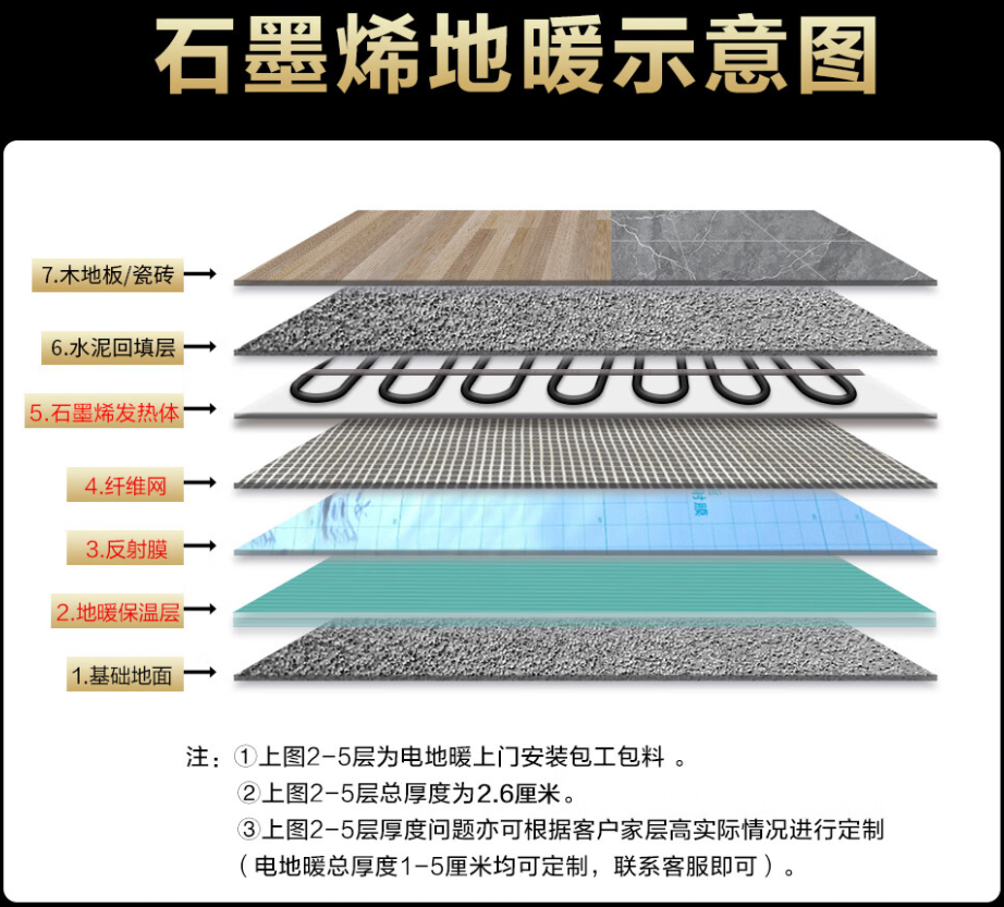 邓州市 石墨烯电地暖公司哪家好？施工质量核心标准
